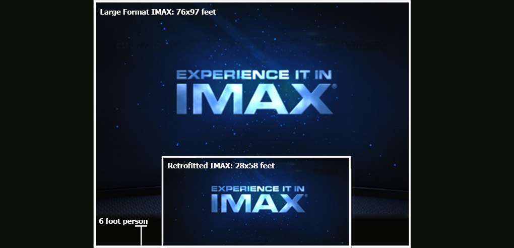 The IMAX Conundrum